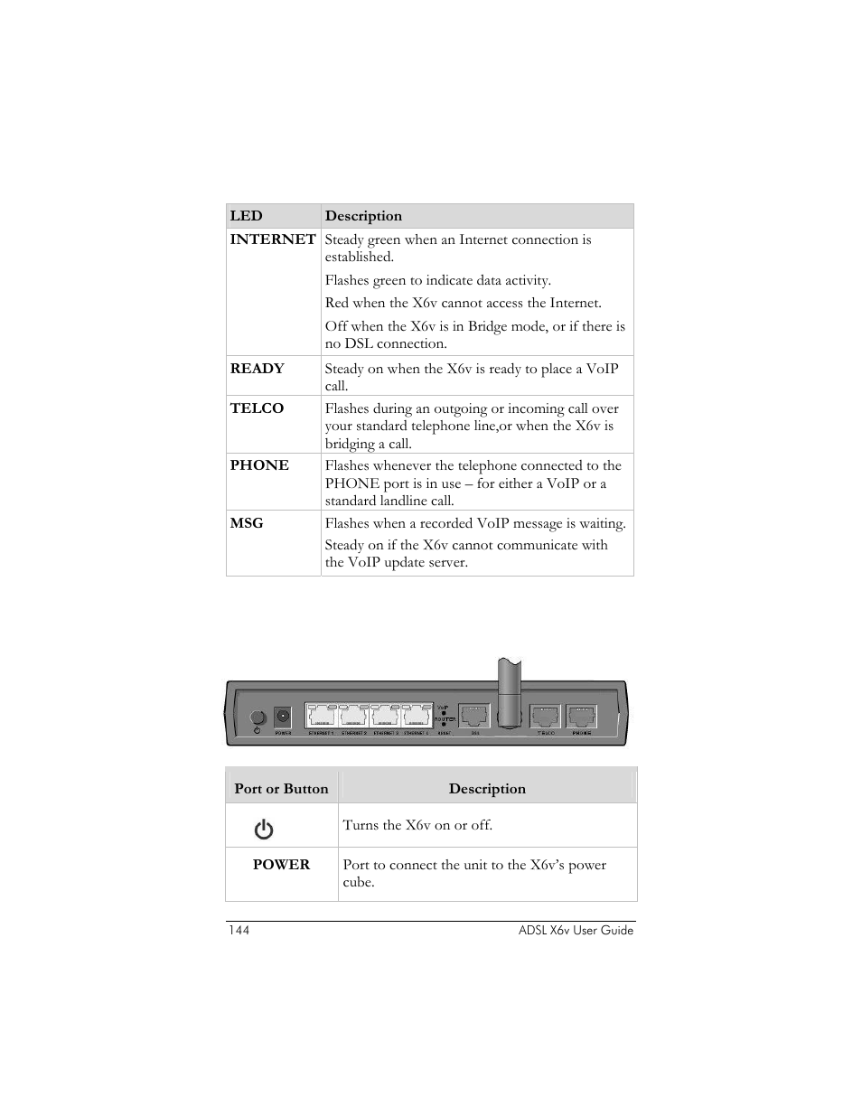 X6v back panel connectors | Zoom ADSL X6v 5697 User Manual | Page 144 / 166