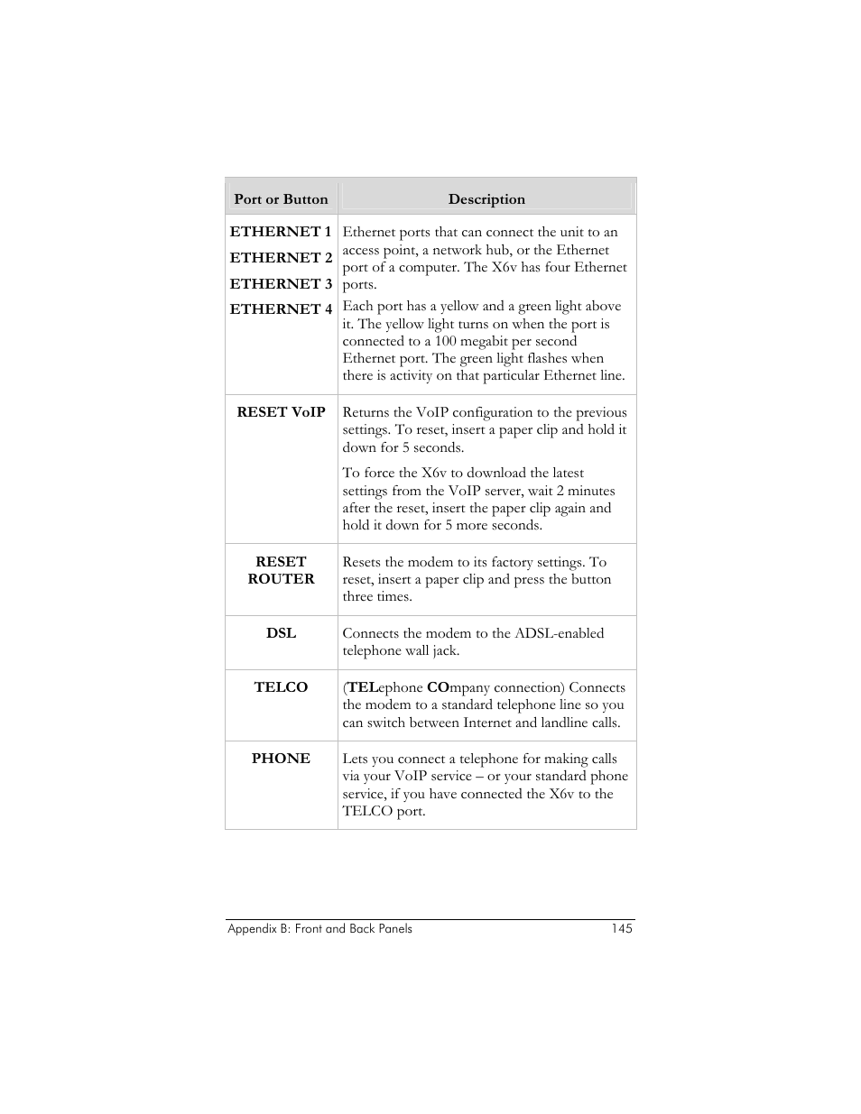 Zoom ADSL X6v 5697 User Manual | Page 145 / 166