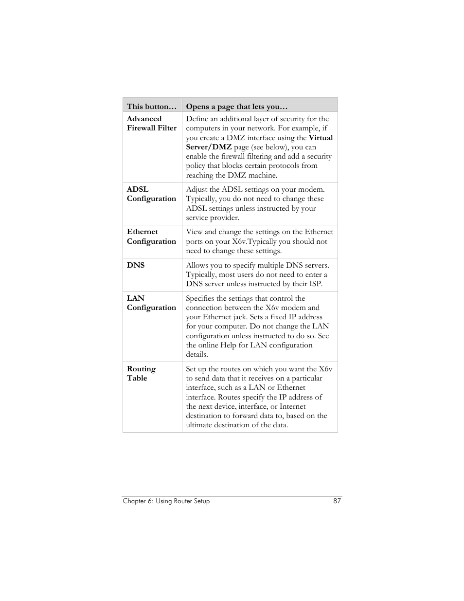 Zoom ADSL X6v 5697 User Manual | Page 87 / 166