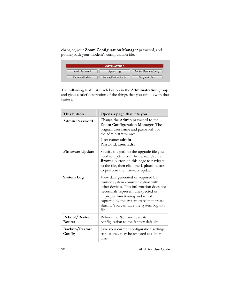 Zoom ADSL X6v 5697 User Manual | Page 90 / 166