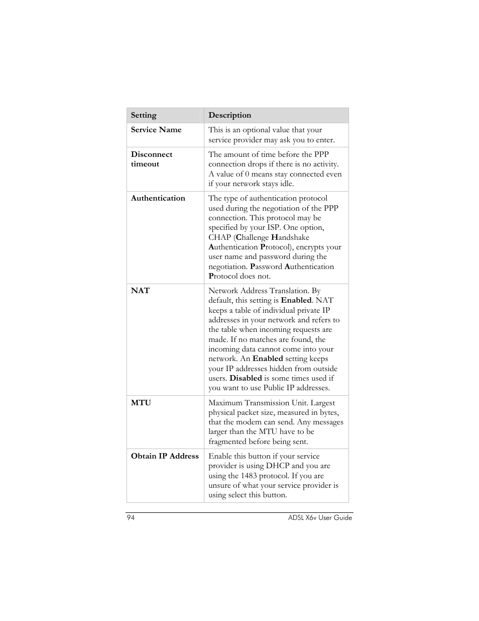 Zoom ADSL X6v 5697 User Manual | Page 94 / 166