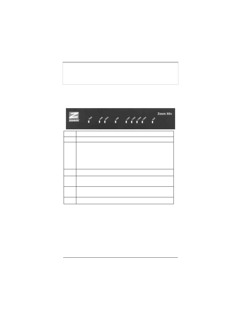 8 front panel description, 9 if you need help, Ront | Anel, Escription | Zoom X5V User Manual | Page 29 / 80