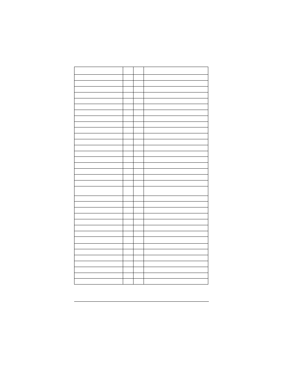 Table b: other countries | Zoom X5V User Manual | Page 66 / 80