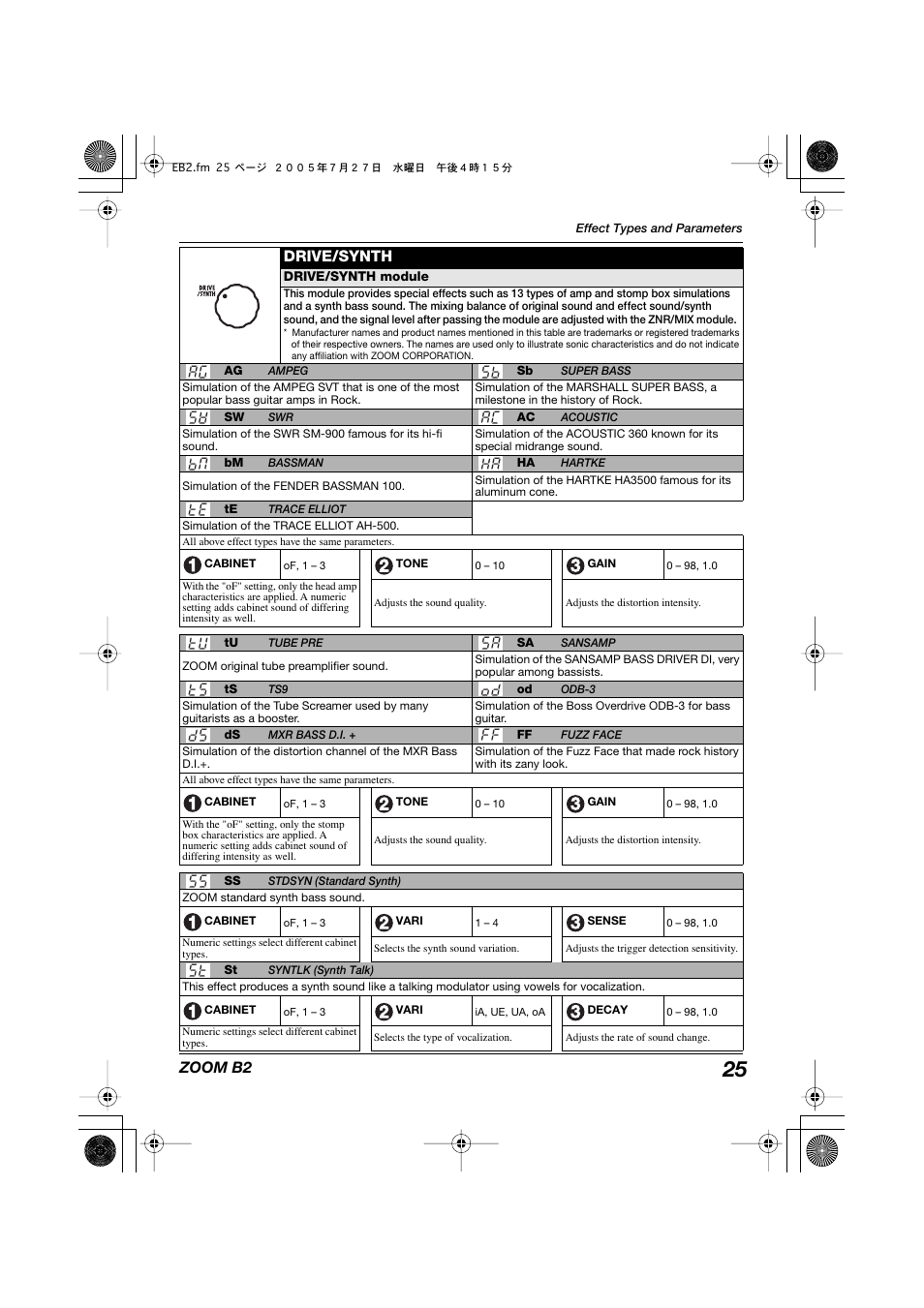 Zoom b2, Drive/synth | Zoom B22 User Manual | Page 25 / 33