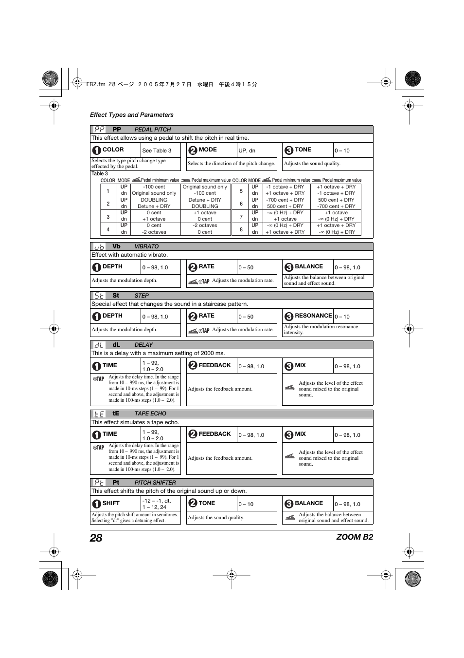 Zoom b2 | Zoom B22 User Manual | Page 28 / 33