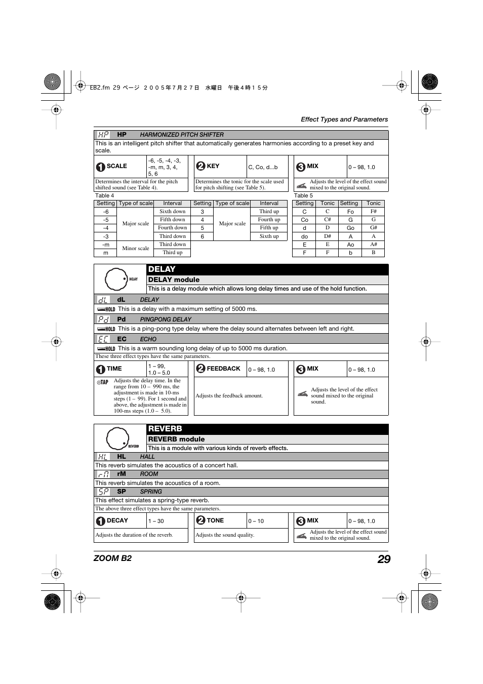 Zoom b2, Delay, Reverb | Zoom B22 User Manual | Page 29 / 33