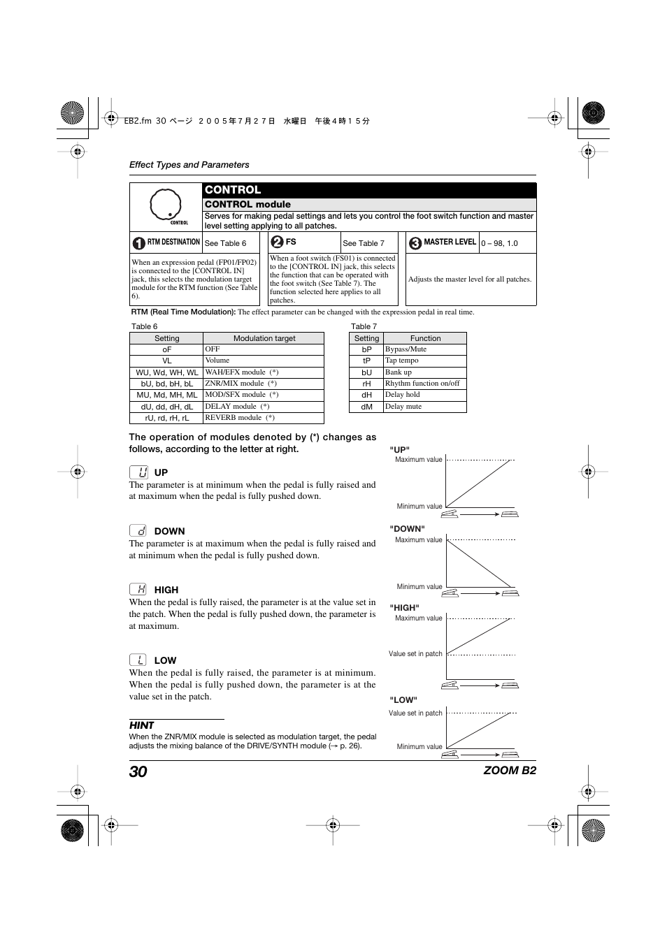 Zoom b2, Control | Zoom B22 User Manual | Page 30 / 33