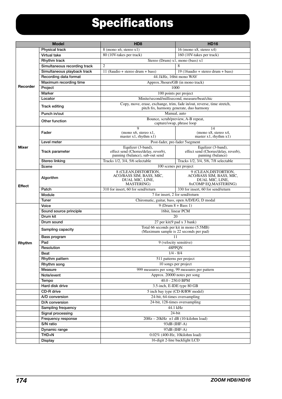 Specifications | Zoom HD16 User Manual | Page 174 / 213