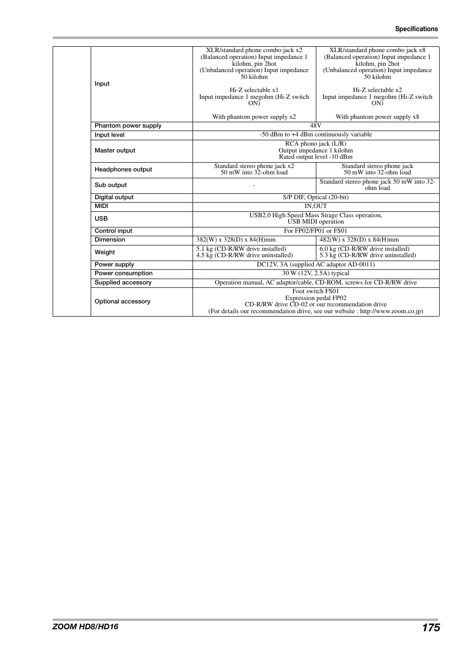 Zoom HD16 User Manual | Page 175 / 213