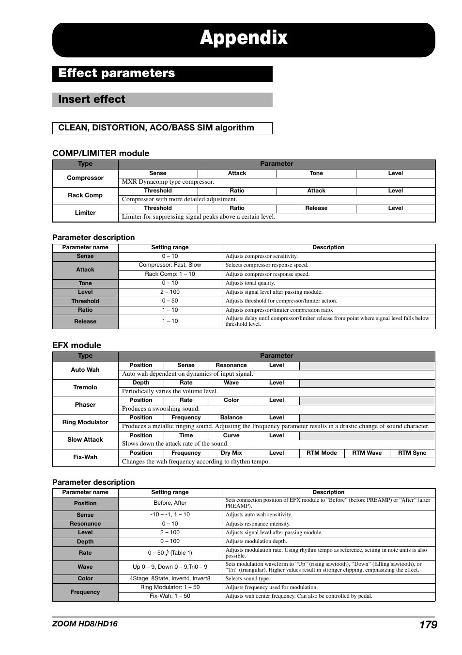 Appendix, Effect parameters, Insert effect | Comp/limiter module, Efx module, Clean, distortion, aco/bass sim algorithm | Zoom HD16 User Manual | Page 179 / 213