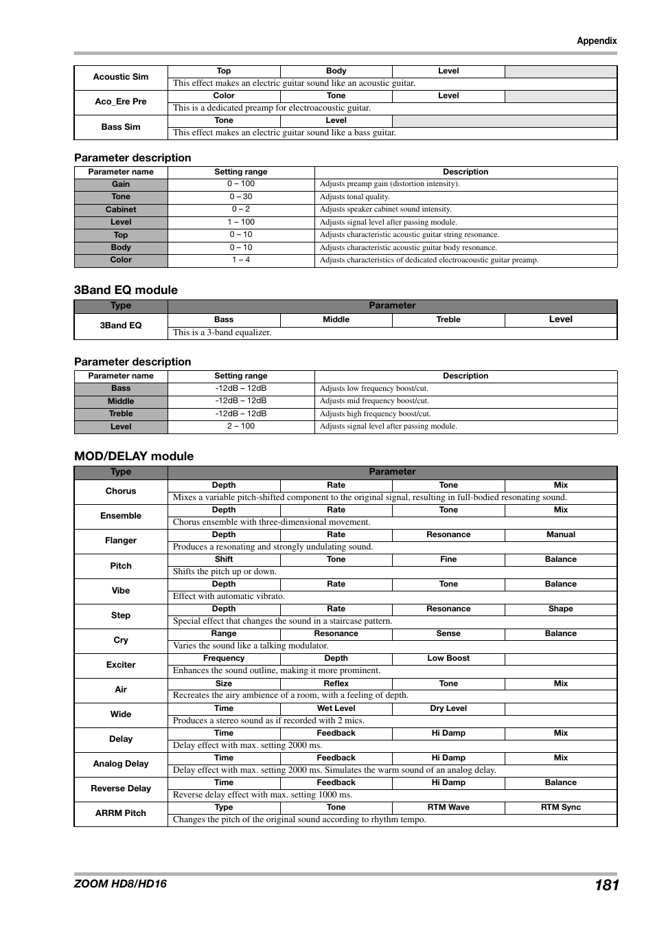 3band eq module, Mod/delay module, Zoom hd8/hd16 | Parameter description | Zoom HD16 User Manual | Page 181 / 213