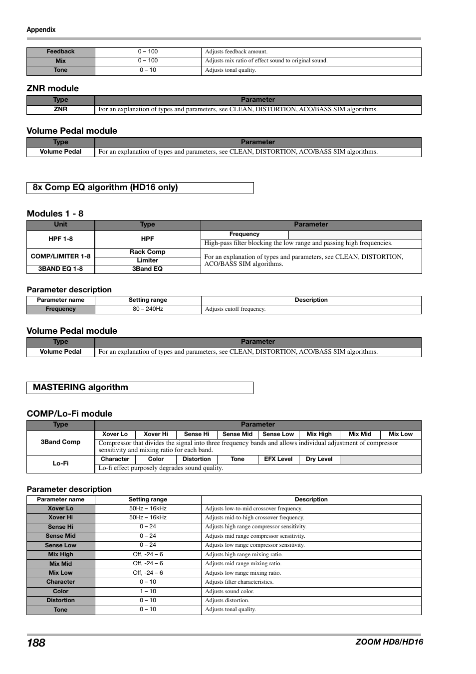 Znr module volume pedal module modules 1 - 8, Volume pedal module comp/lo-fi module, 8x comp eq algorithm (hd16 only) | Mastering algorithm | Zoom HD16 User Manual | Page 188 / 213