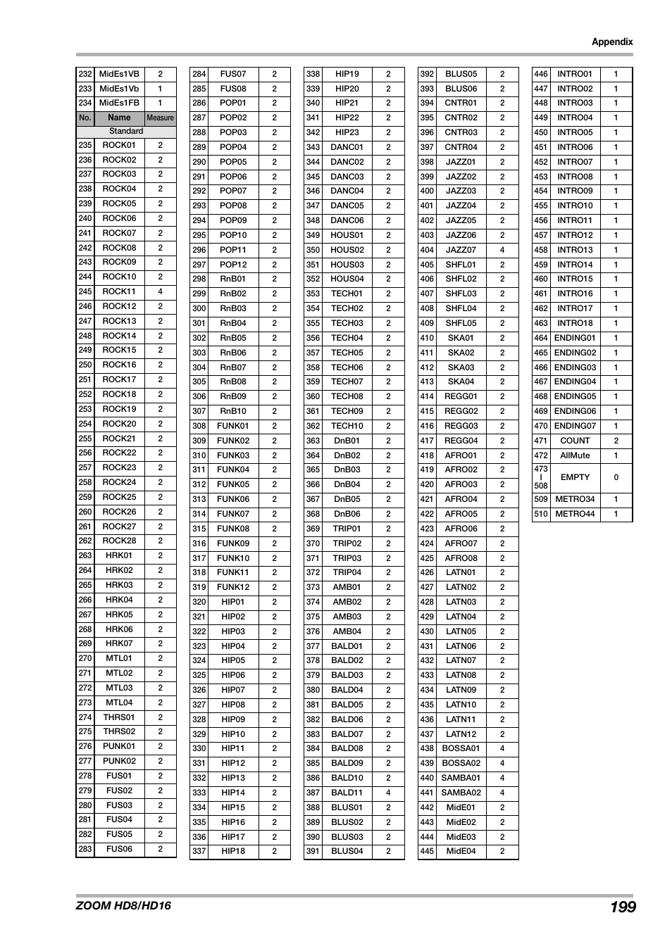 Zoom hd8/hd16 | Zoom HD16 User Manual | Page 199 / 213