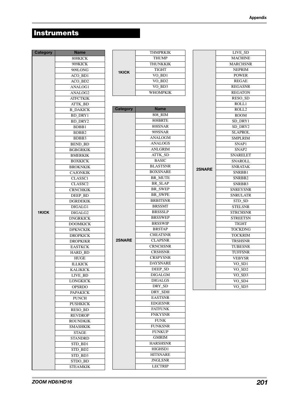 Instruments | Zoom HD16 User Manual | Page 201 / 213