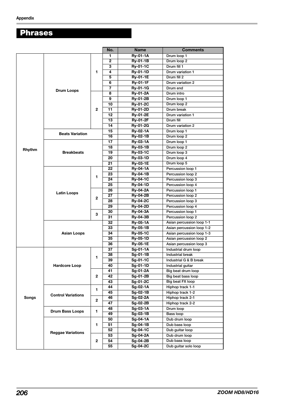 Phrases, Zoom hd8/hd16 | Zoom HD16 User Manual | Page 206 / 213