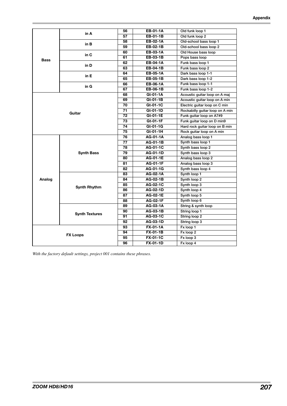 Zoom hd8/hd16 | Zoom HD16 User Manual | Page 207 / 213