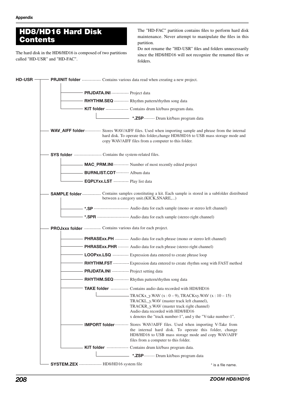 Hd8/hd16 hard disk contents | Zoom HD16 User Manual | Page 208 / 213