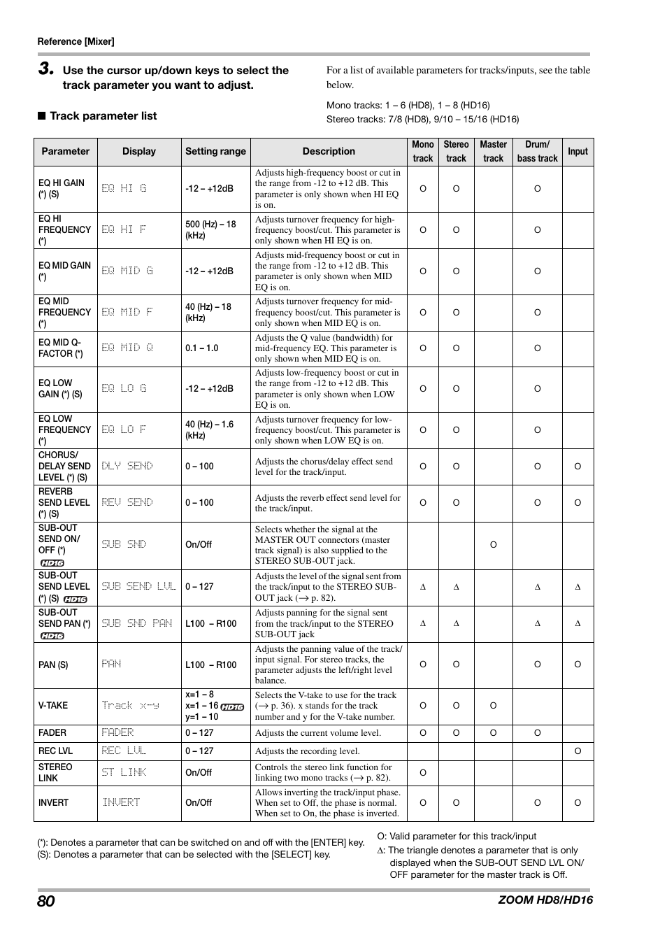 Eq hi g, Eq hi f, Eq mid g | Eq mid f, Eq mid q, Eq lo g, Eq lo f, Dly send, Rev send, Sub snd | Zoom HD16 User Manual | Page 80 / 213