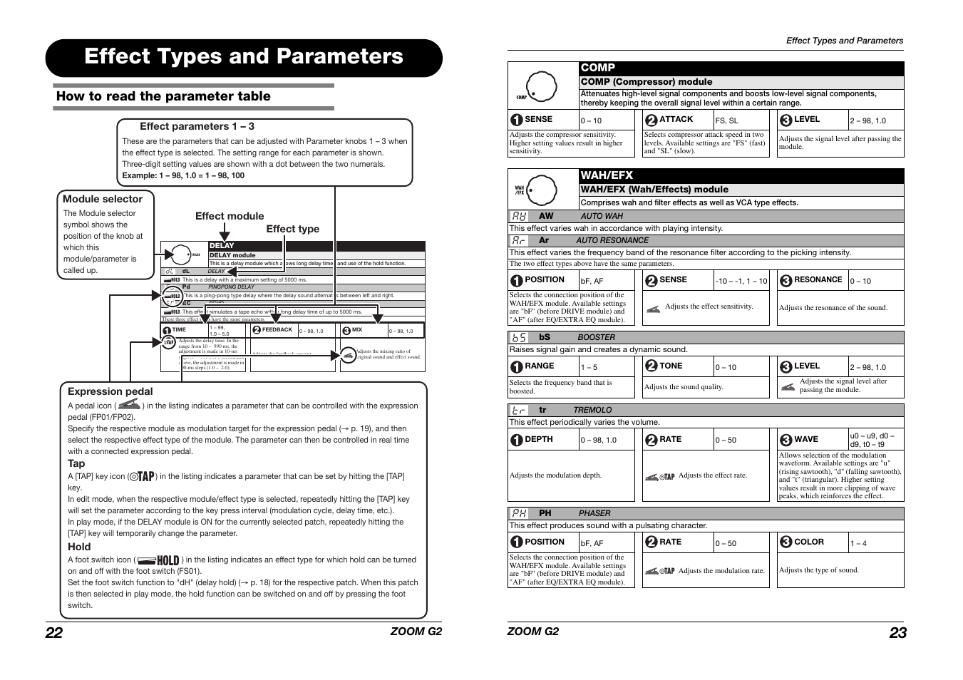 Effect types and parameters, Tap hold, How to read the parameter table | Zoom G2 User Manual | Page 12 / 19