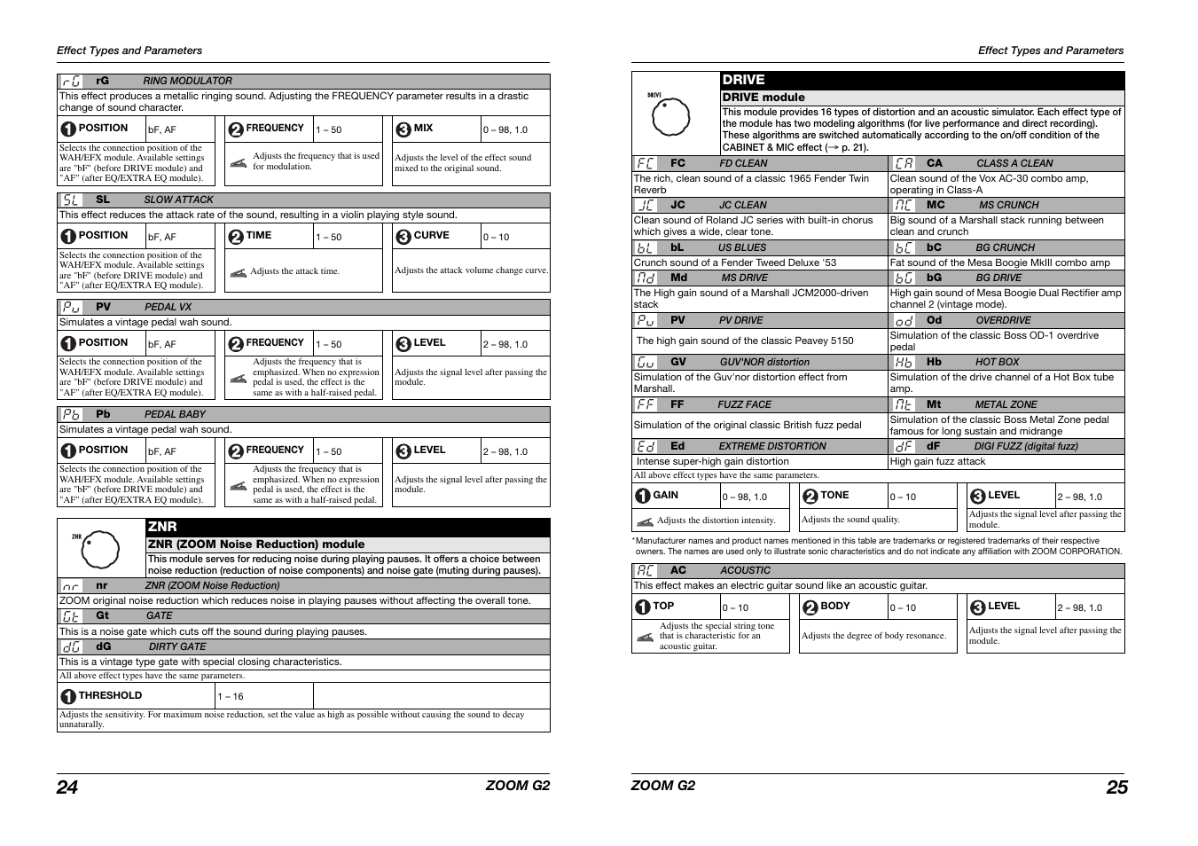 Zoom G2 User Manual | Page 13 / 19