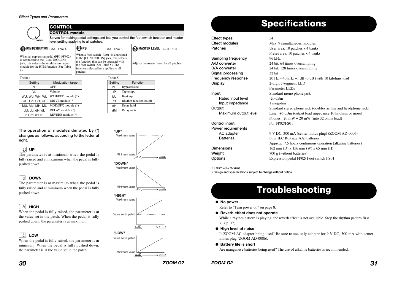 Specifications, Troubleshooting | Zoom G2 User Manual | Page 16 / 19