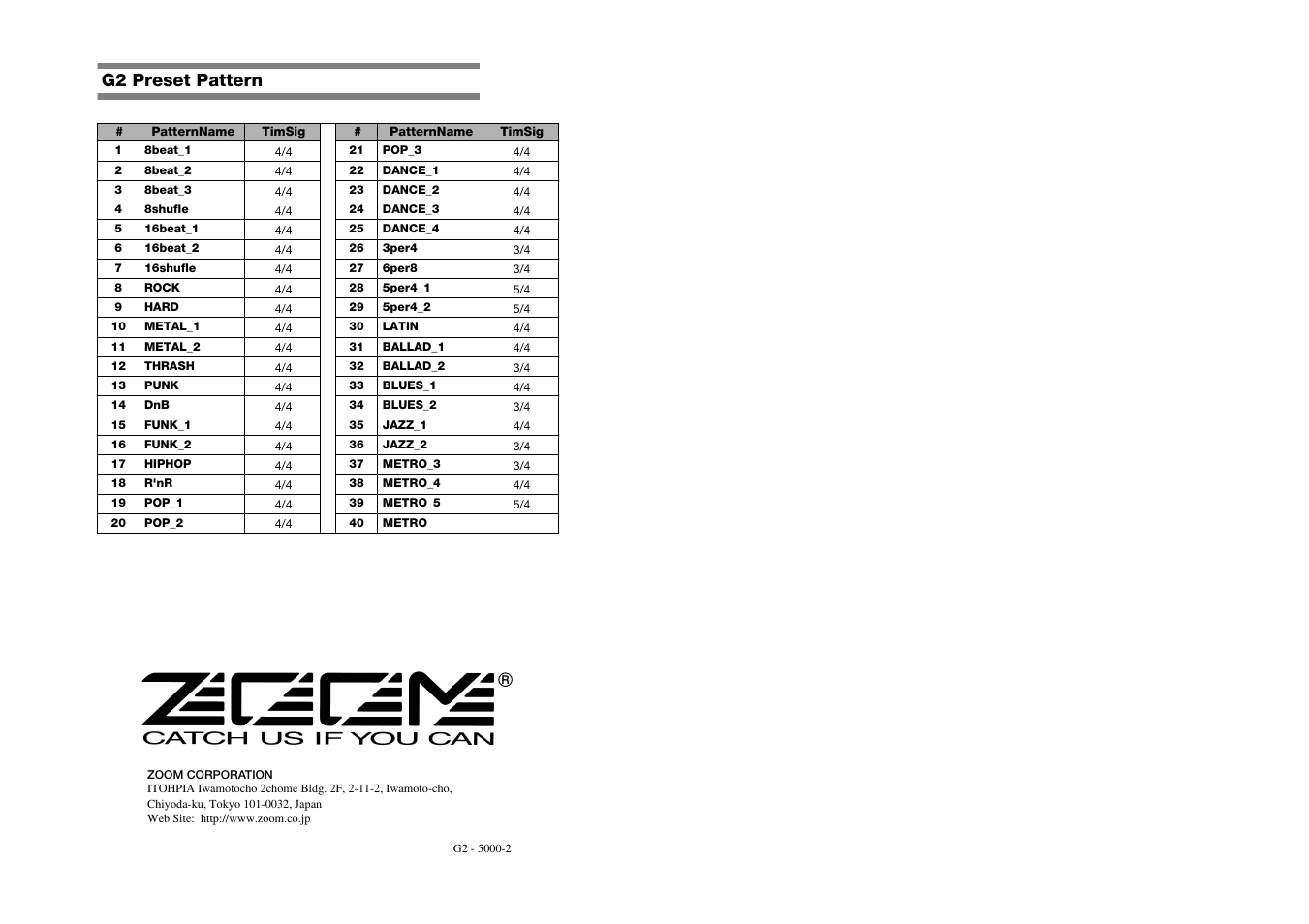 G2 preset pattern | Zoom G2 User Manual | Page 17 / 19