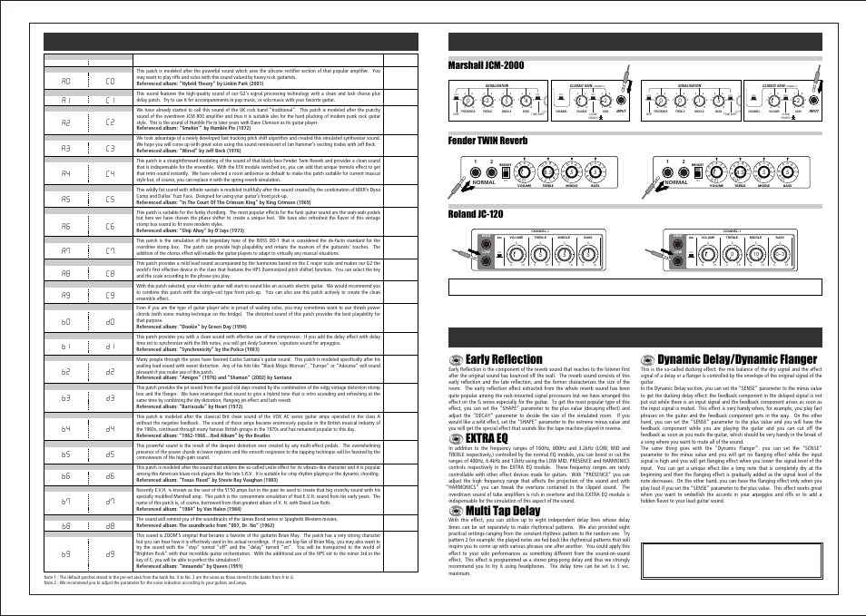 Early reflection, Extra eq, Multi tap delay | Dynamic delay/dynamic flanger | Zoom G2 User Manual | Page 18 / 19