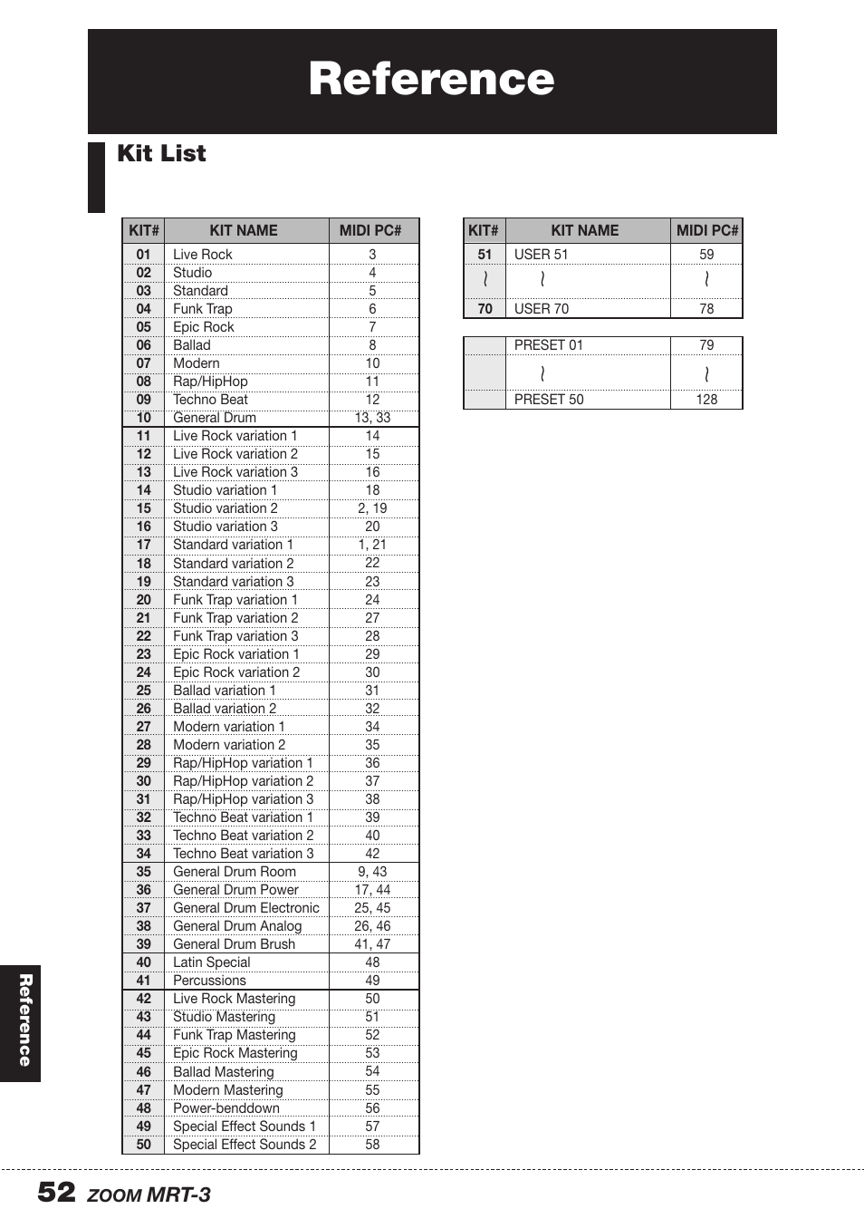 Reference, Kit list, Mrt-3 | Zoom MRT-3 User Manual | Page 52 / 64
