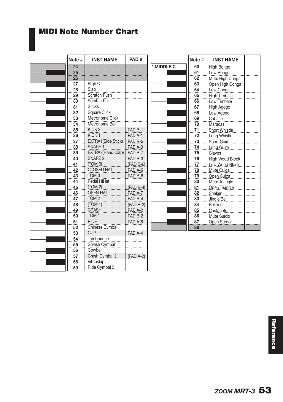 Mrt-3 | Zoom MRT-3 User Manual | Page 53 / 64