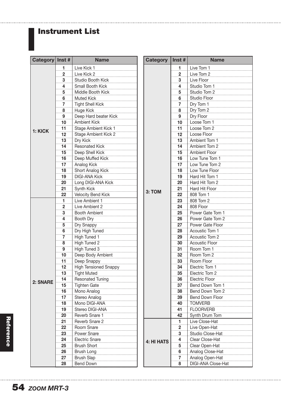 Instrument list, Mrt-3 | Zoom MRT-3 User Manual | Page 54 / 64