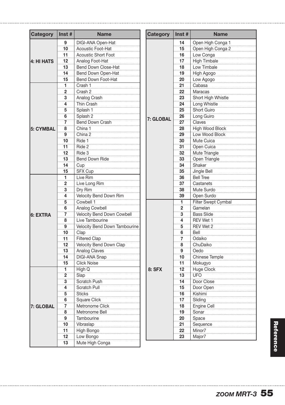 Mrt-3 | Zoom MRT-3 User Manual | Page 55 / 64