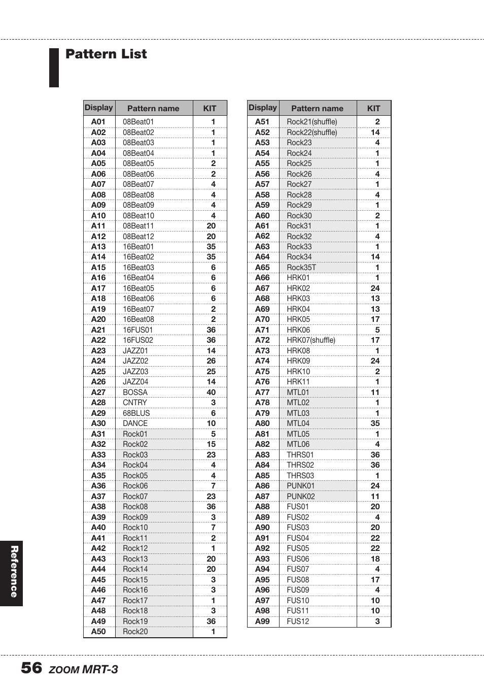 Pattern list, Mrt-3 | Zoom MRT-3 User Manual | Page 56 / 64