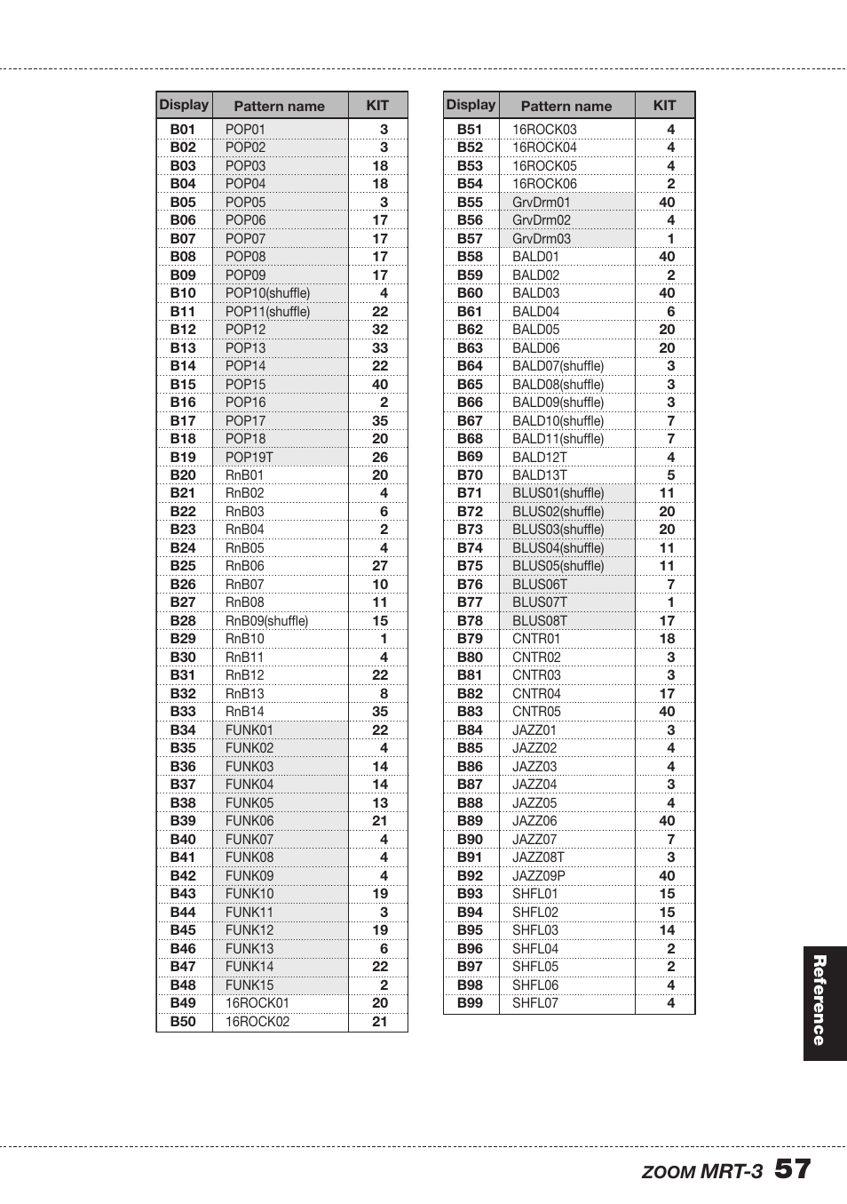 Mrt-3 | Zoom MRT-3 User Manual | Page 57 / 64