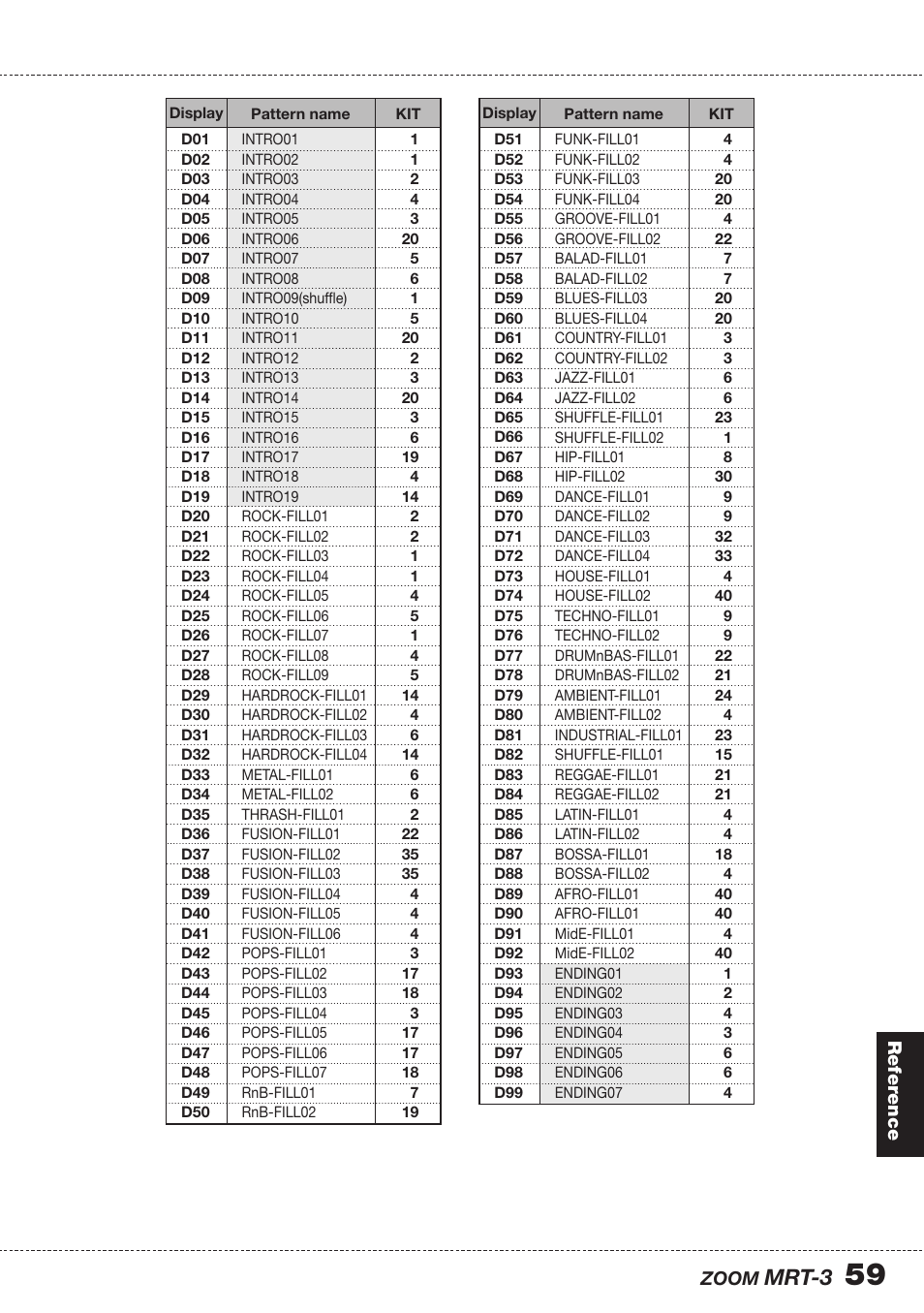 Mrt-3 | Zoom MRT-3 User Manual | Page 59 / 64