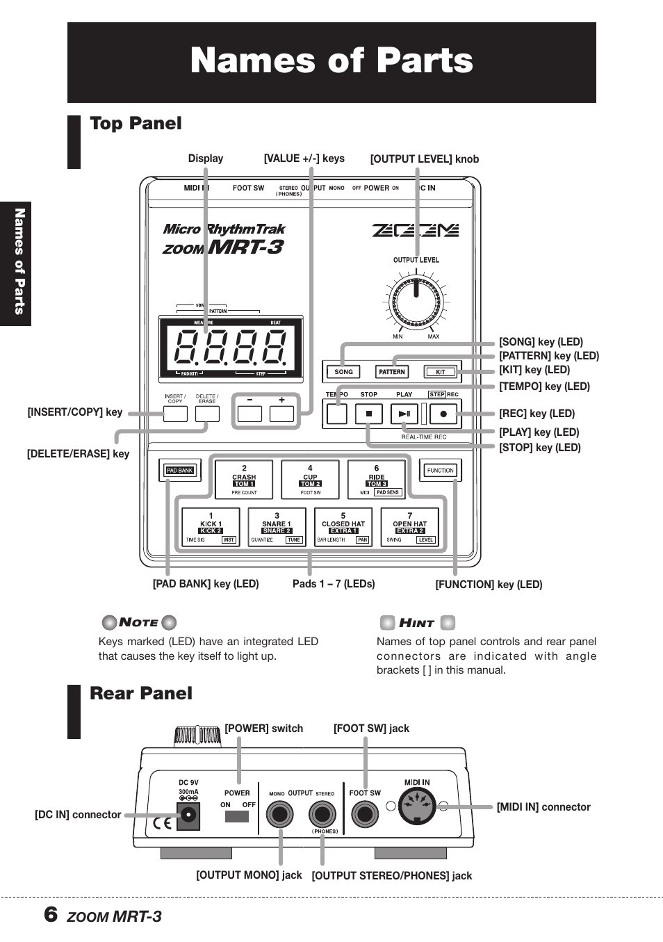 Names of parts, Top panel rear panel | Zoom MRT-3 User Manual | Page 6 / 64