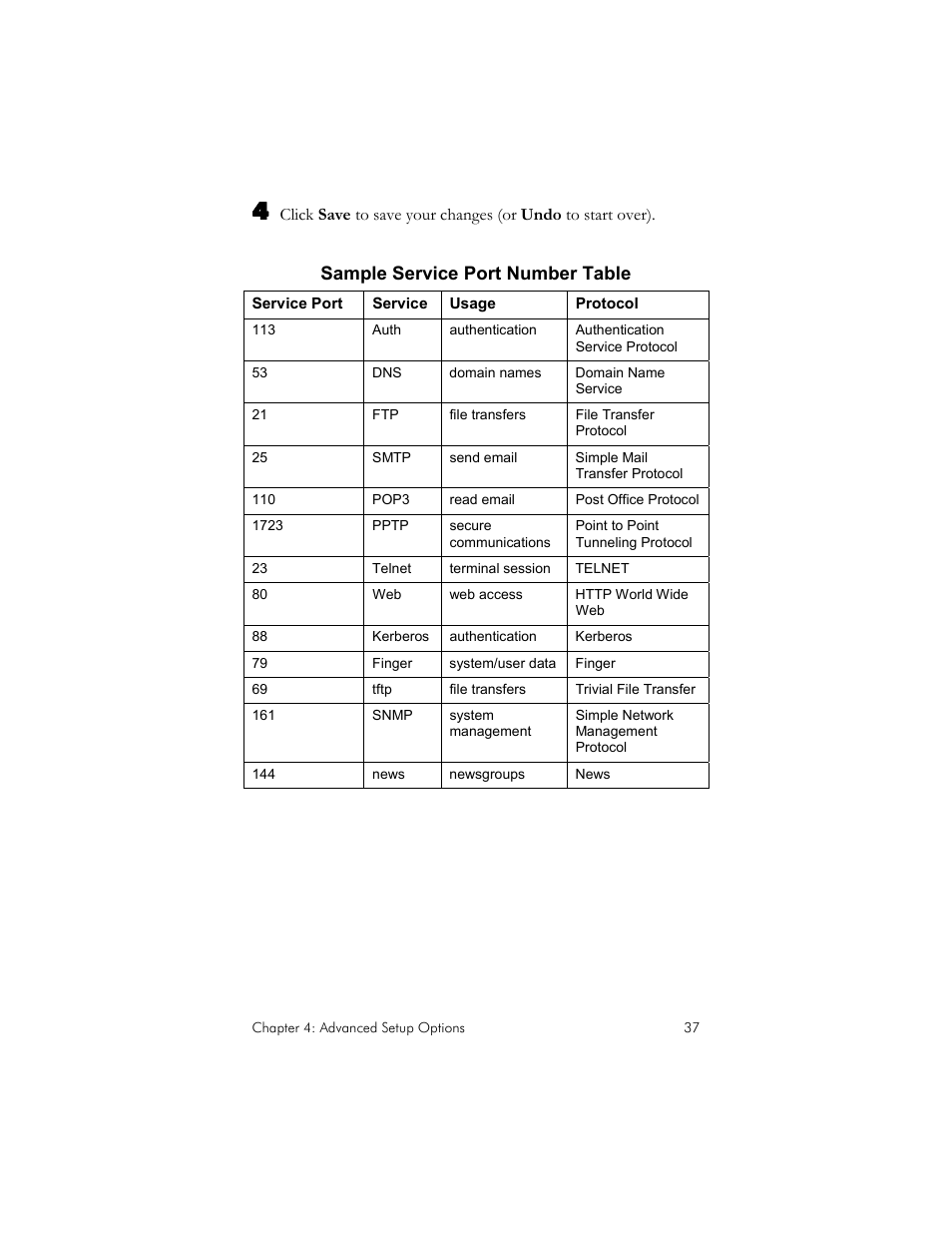 Zoom IG-4160 User Manual | Page 37 / 48