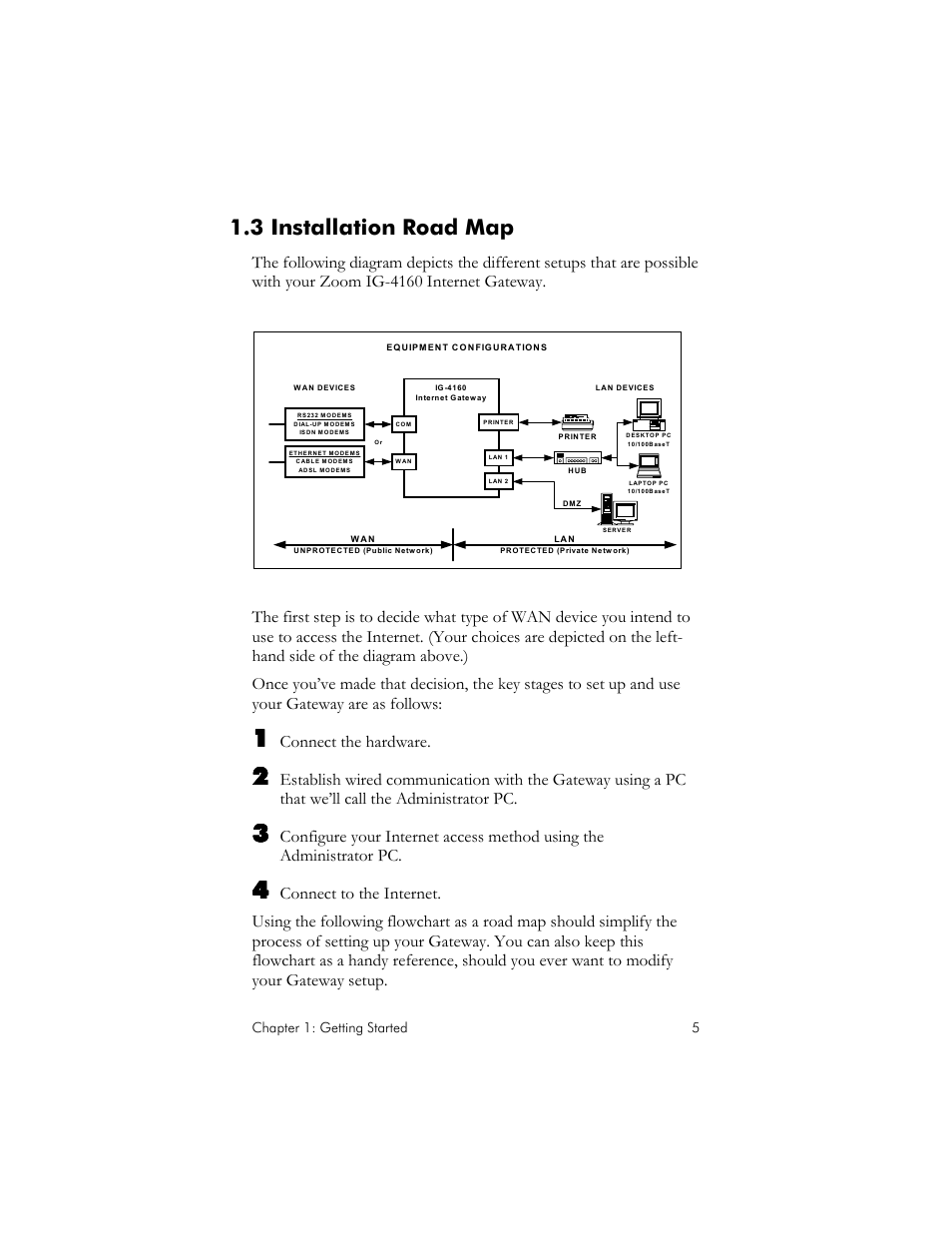 3 installation road map, Nstallation, Connect the hardware | Zoom IG-4160 User Manual | Page 5 / 48