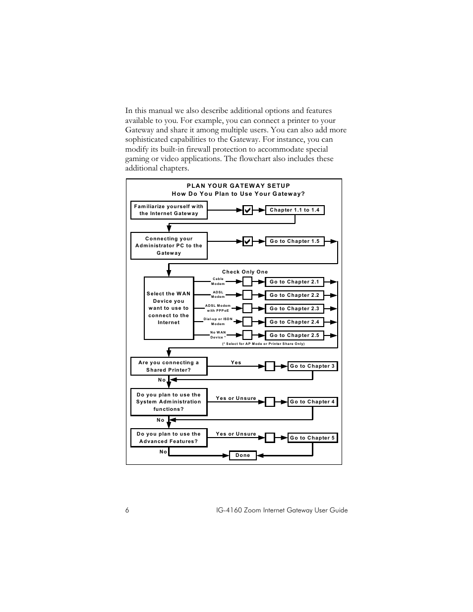 Zoom IG-4160 User Manual | Page 6 / 48