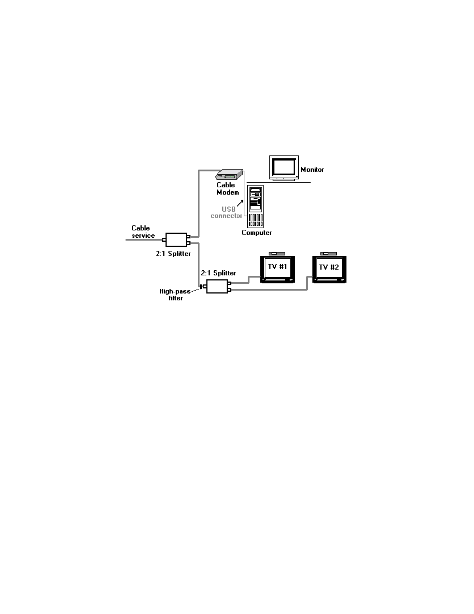 Zoom CableModem User Manual | Page 10 / 32