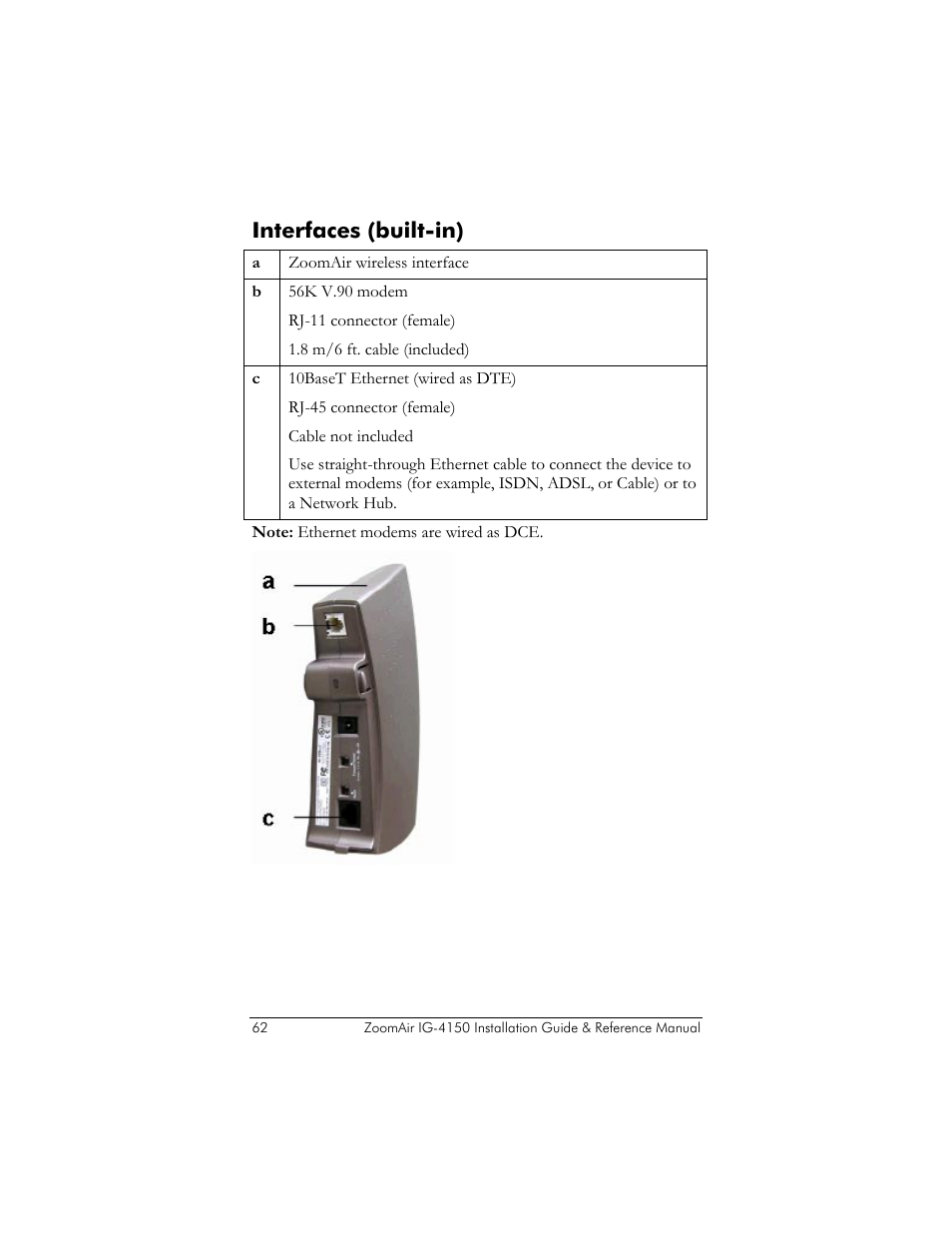 Interfaces (built-in) | Zoom ZoomAir IG-4150 User Manual | Page 62 / 72