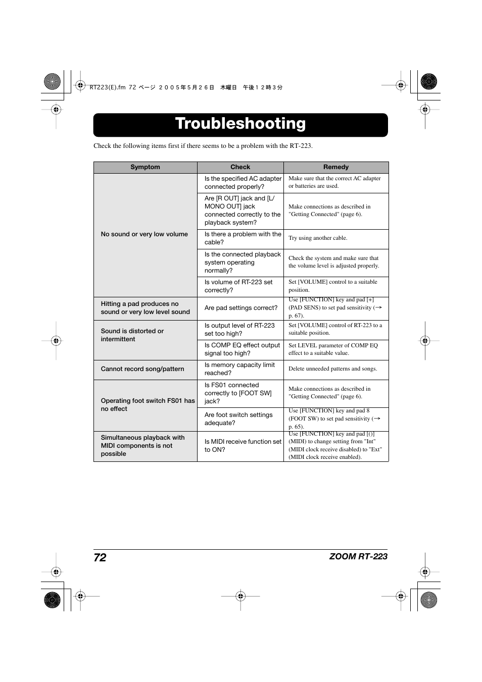 Troubleshooting | Zoom RT-223 User Manual | Page 72 / 88