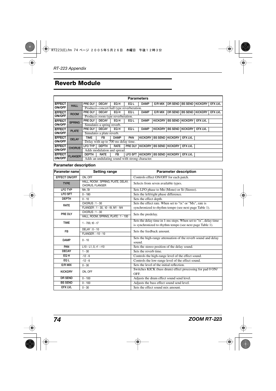 Reverb module, Zoom rt-223 | Zoom RT-223 User Manual | Page 74 / 88