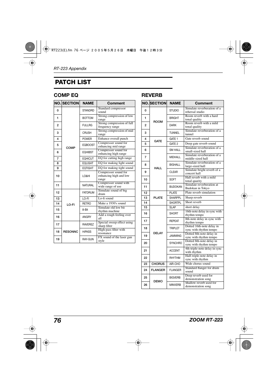 Patch list, Comp eq reverb, Zoom rt-223 | Zoom RT-223 User Manual | Page 76 / 88