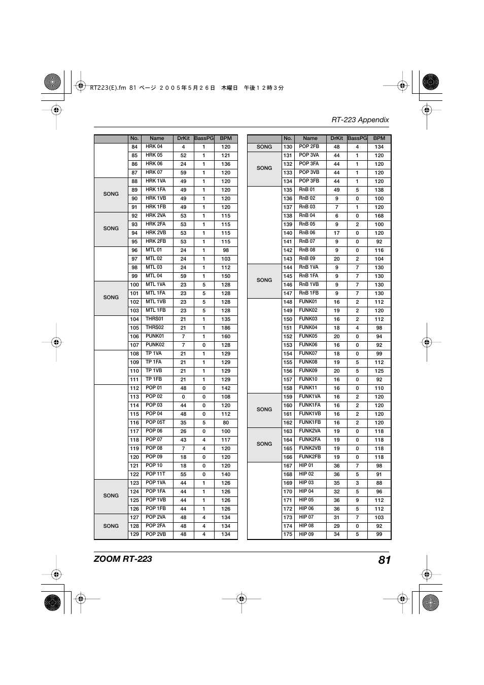 Zoom rt-223, Rt-223 appendix | Zoom RT-223 User Manual | Page 81 / 88