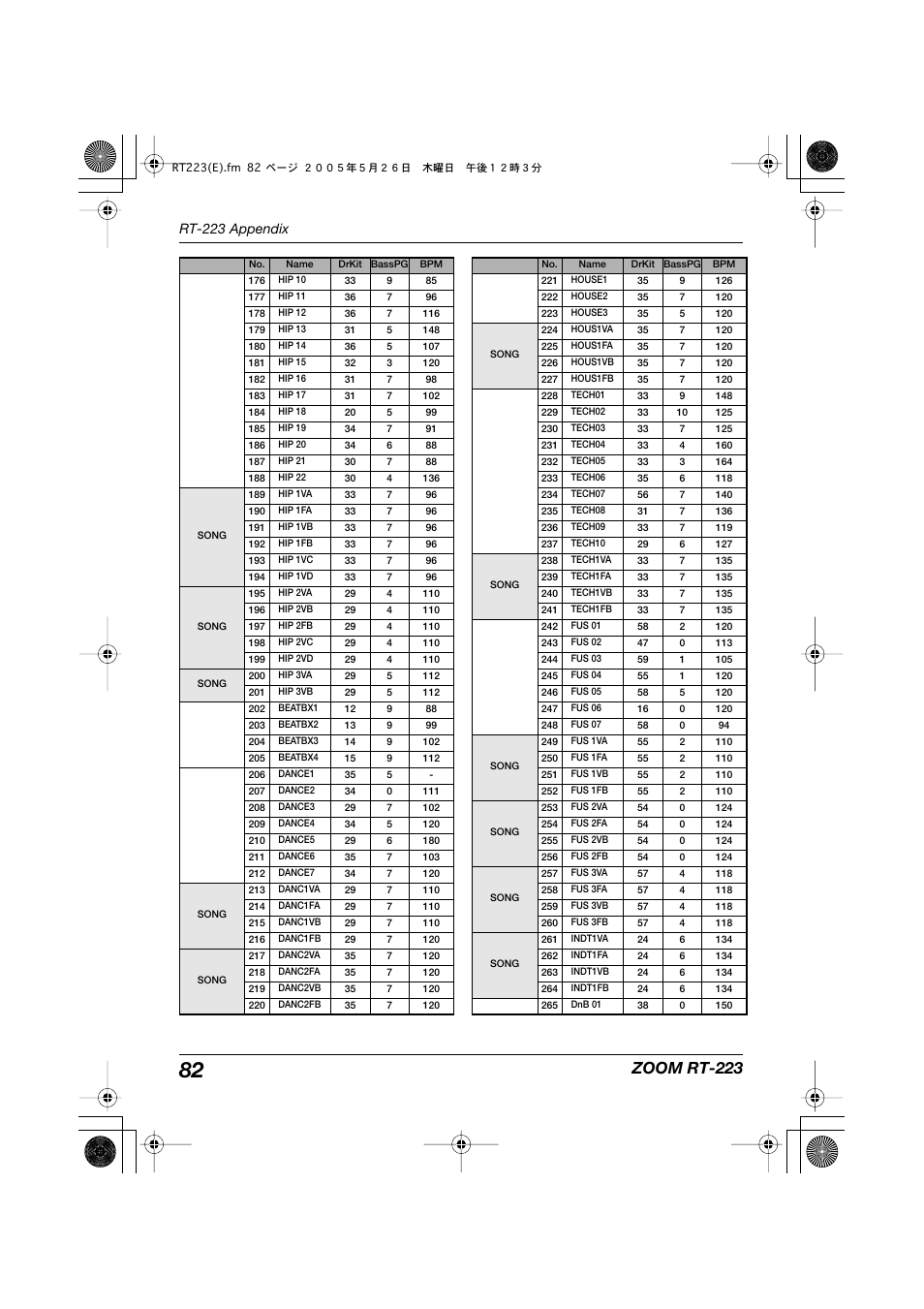 Zoom rt-223, Rt-223 appendix | Zoom RT-223 User Manual | Page 82 / 88