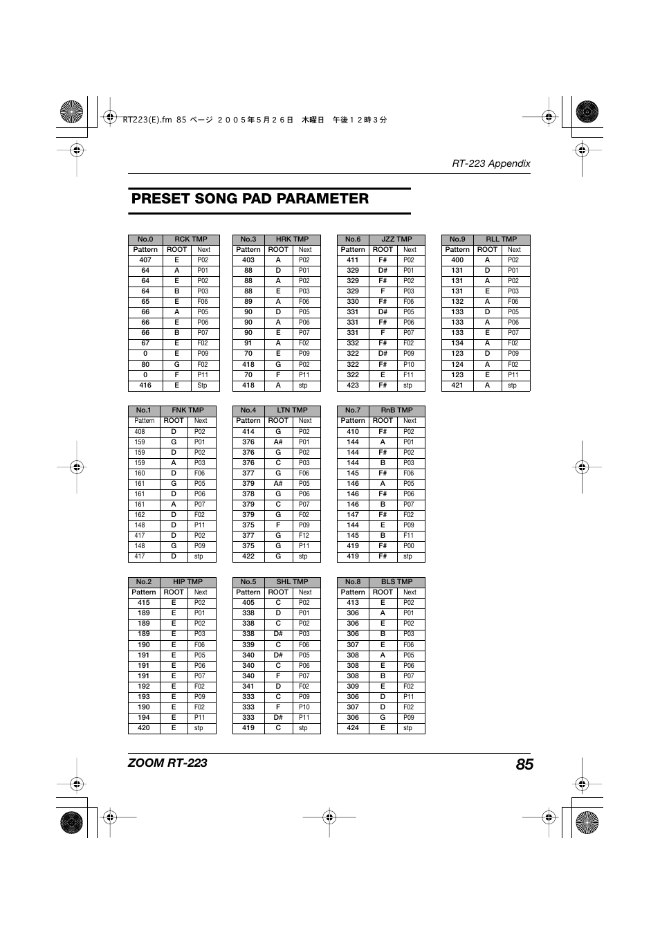 Preset song pad parameter, Zoom rt-223, Rt-223 appendix | Zoom RT-223 User Manual | Page 85 / 88