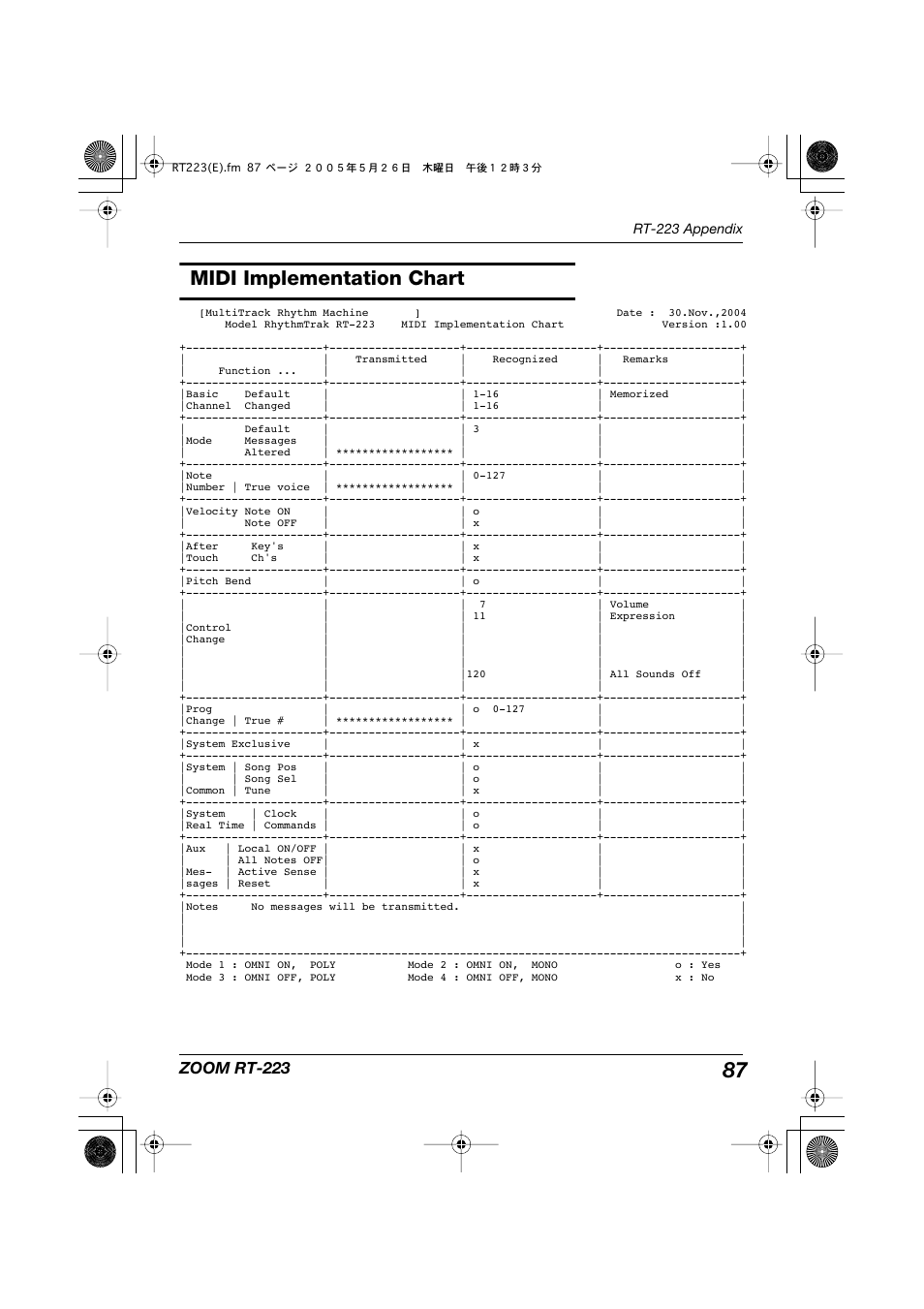 Midi implementation chart | Zoom RT-223 User Manual | Page 87 / 88