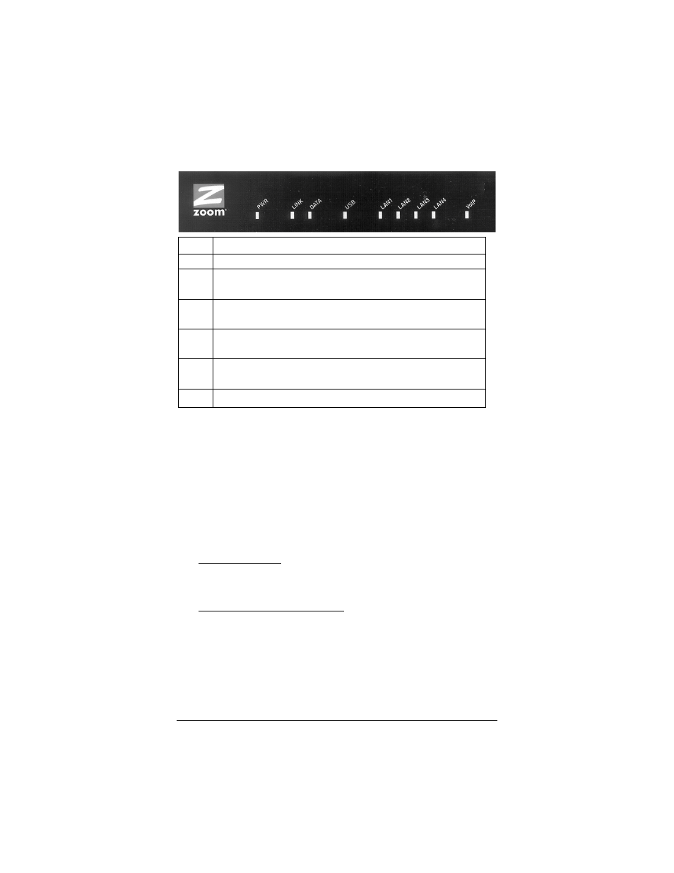 5 front panel description, 6 if you need help, Ront | Anel, Escription | Zoom Gateway/Router Zoom V3 User Manual | Page 20 / 84