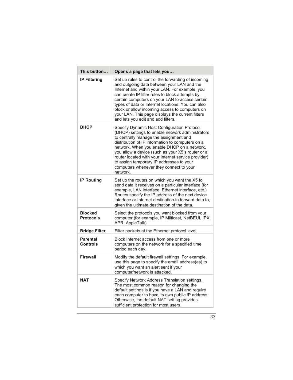 Zoom 1065 User Manual | Page 33 / 66