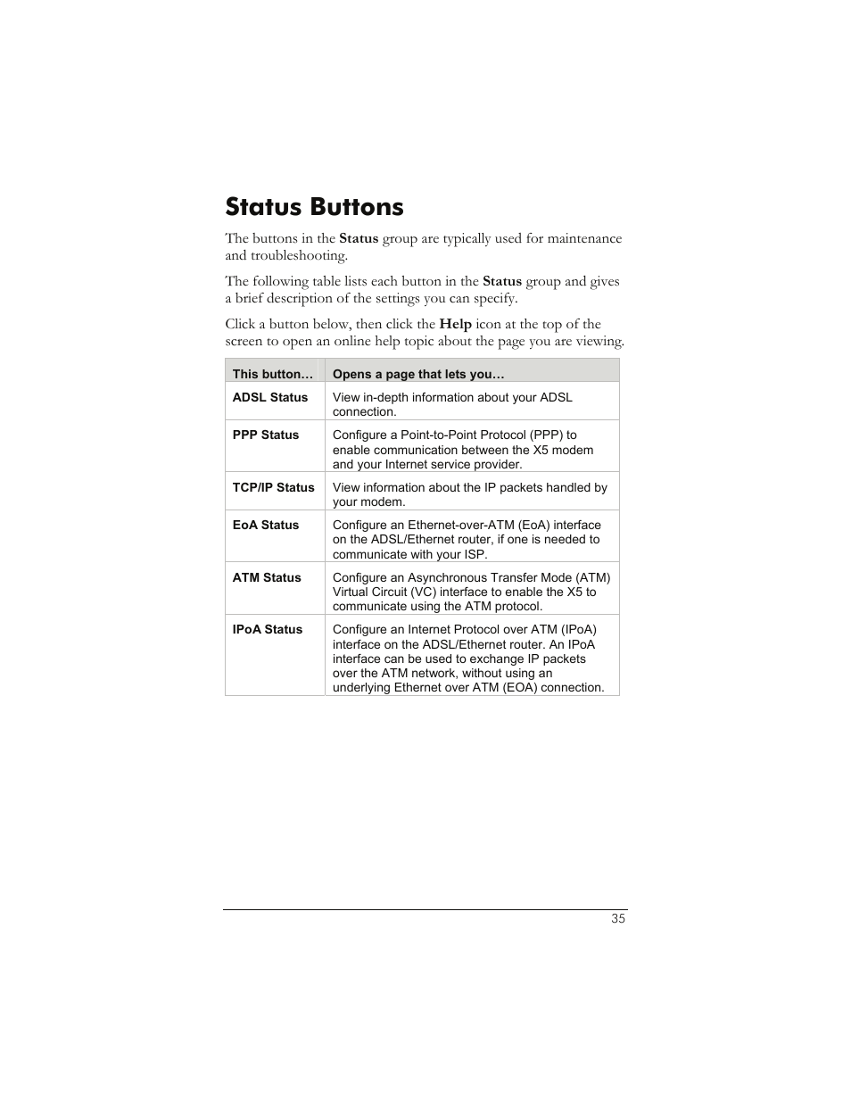 Status buttons, Tatus, Uttons | Zoom 1065 User Manual | Page 35 / 66